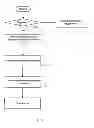Fig. 17 - Determination of originality of content