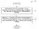 Fig. 01 - Apparatus and method for inheriting a non-secure thread context