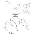 Fig. 02 - Apparatus and method for inheriting a non-secure thread context