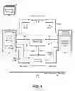 Fig. 02 - Devices for providing secure remote access