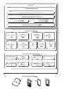 Fig. 01 - Authentication for network access related applications