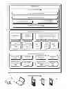 Fig. 02 - Authentication for network access related applications