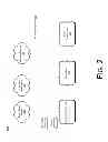 Fig. 03 - Authentication for network access related applications