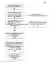 Fig. 01 - METHOD FOR CREATING A SECURITY CERTIFICATE