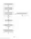 Fig. 07 - METHOD FOR CREATING A SECURITY CERTIFICATE