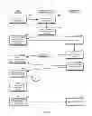 Fig. 02 - METHOD AND SYSTEM FOR SIMPLIFIED USER REGISTRATION ON A WEBSITE