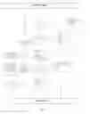 Fig. 10 - Light Weight Profiling Apparatus Distinguishes Layer 7 (HTTP) Distributed Denial of Service Attackers From Genuine Clients
