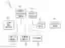 Fig. 01 - Arrangements for identifying users in a multi-touch surface environment