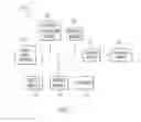 Fig. 02 - Arrangements for identifying users in a multi-touch surface environment