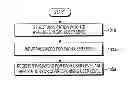 Fig. 01 - Apparatus and method for configuring password and for releasing lock