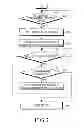 Fig. 03 - Apparatus and method for configuring password and for releasing lock