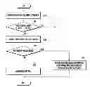 Fig. 01 - PROCESS AUTHENTICATION METHOD AND ELECTRONIC DEVICE IMPLEMENTING THE SAME