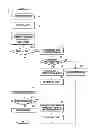 Fig. 06 - PROCESS AUTHENTICATION METHOD AND ELECTRONIC DEVICE IMPLEMENTING THE SAME
