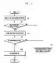 Fig. 07 - PROCESS AUTHENTICATION METHOD AND ELECTRONIC DEVICE IMPLEMENTING THE SAME