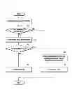 Fig. 08 - PROCESS AUTHENTICATION METHOD AND ELECTRONIC DEVICE IMPLEMENTING THE SAME