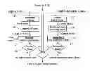 Fig. 01 - Method and systems for detecting and isolating hardware timing channels