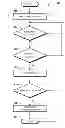 Fig. 01 - Multilayered deception for intrusion detection and prevention