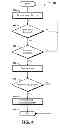 Fig. 05 - Multilayered deception for intrusion detection and prevention