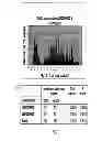 Fig. 03 - Agronomically elite soybeans with high β-conglycinin content
