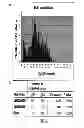 Fig. 04 - Agronomically elite soybeans with high β-conglycinin content