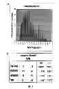 Fig. 06 - Agronomically elite soybeans with high β-conglycinin content