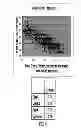 Fig. 07 - Agronomically elite soybeans with high β-conglycinin content