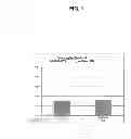Fig. 02 - Soybean cultivar AR0902417