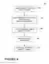 Fig. 06 - Methods and compositions for treating laundry items