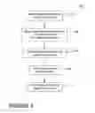 Fig. 06 - Methods and compositions for treating laundry items