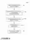 Fig. 06 - Methods and compositions for treating laundry items
