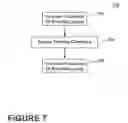 Fig. 09 - Methods and compositions for treating laundry items