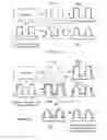 Fig. 14 - Method of manufacturing a sensor for sensing analytes