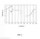 Fig. 09 - Systems and Methods for Gravitational Load Support