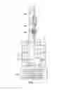 Fig. 09 - Self-elevating mast employing actuators