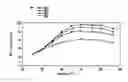 Fig. 01 - Catalytic reduction of NO