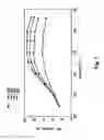 Fig. 02 - Catalytic reduction of NO