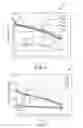 Fig. 06 - Control methods and systems for indirect evaporative coolers