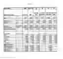 Fig. 14 - Mixed refrigerant system and method