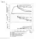 Fig. 08 - USING PHYLLOSILICATE-FE(II)-OXIDIZING SOIL BACTERIA TO IMPROVE FE AND K PLANT NUTRITION
