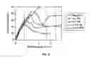 Fig. 08 - MANUFACTURING METHODS AND APPARATUS FOR TARGETED LUBRICATION IN HOT METAL ROLLING