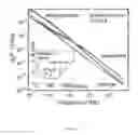 Fig. 04 - Graphene-based gas and bio sensor with high sensitivity and selectivity