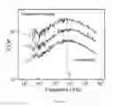 Fig. 06 - Graphene-based gas and bio sensor with high sensitivity and selectivity