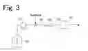Fig. 06 - Liquid feed pump and liquid chromatograph
