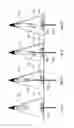 Fig. 03 - Identifying forces in a well bore