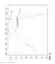 Fig. 05 - ULTRASONIC EXAMINATION OF COMPONENTS WITH UNKNOWN SURFACE GEOMETRIES