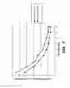 Fig. 08 - Flanged reducer vortex flowmeter