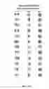 Fig. 41 - Musical Note Learning System