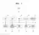 Fig. 02 - Musical performance device for guiding a musical performance by a user and method and non-transitory computer-readable storage medium therefor