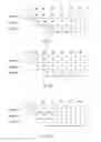 Fig. 12 - System and method for analysis and creation of music