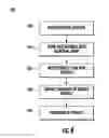 Fig. 07 - Antimicrobial nasal insert and method of manufacturing